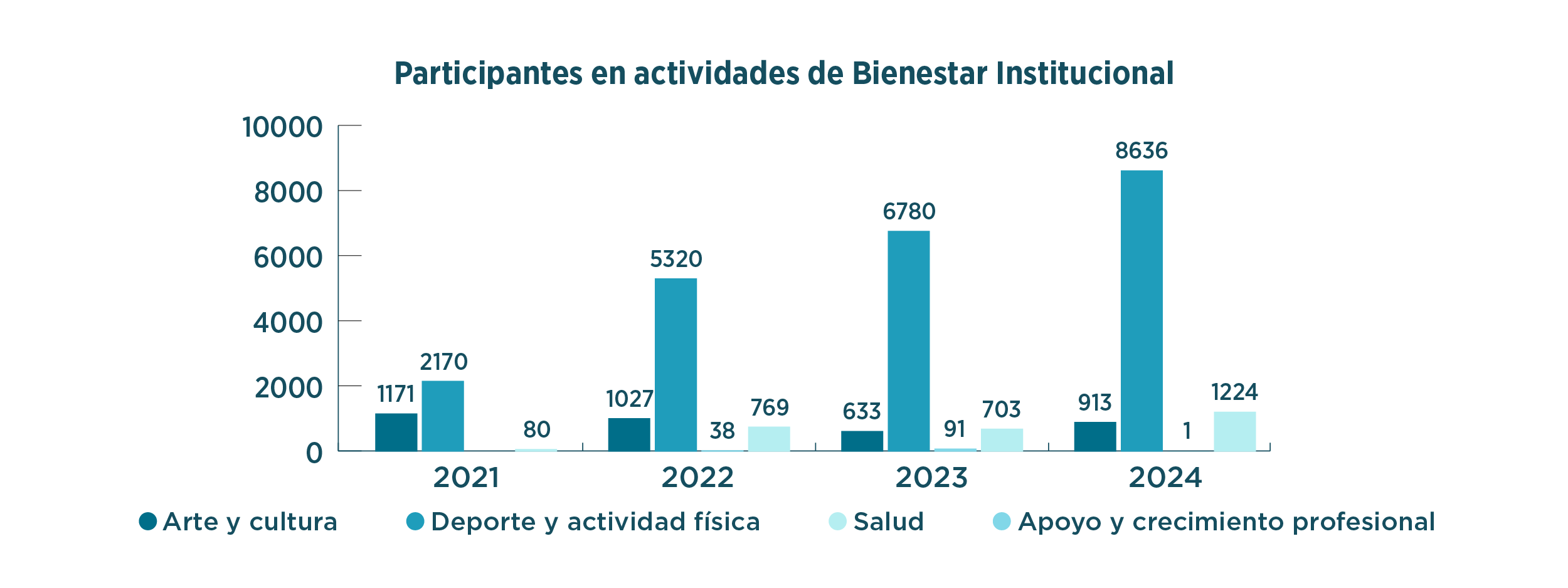 Bienestar institucional2
