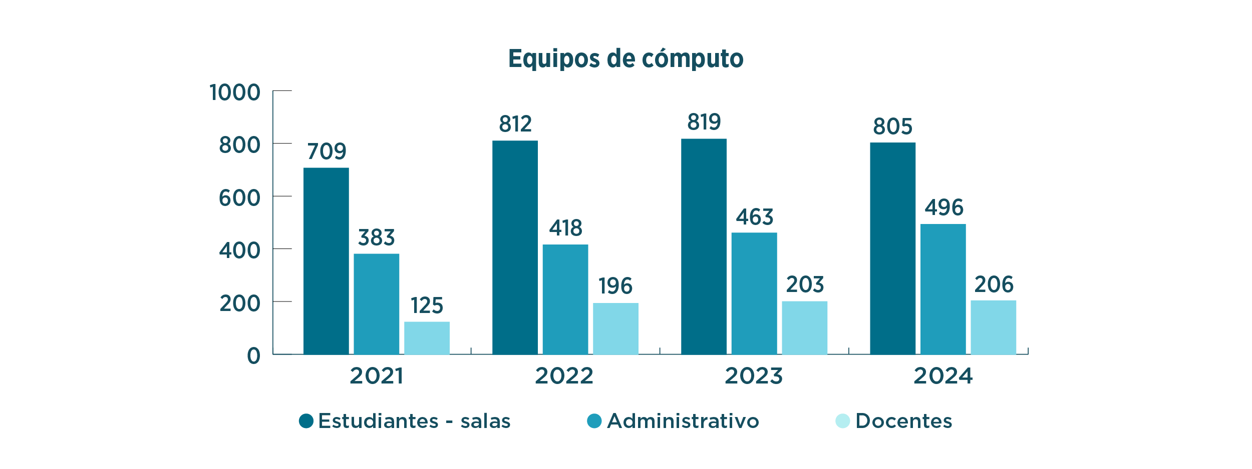 Infraestructura institucional2