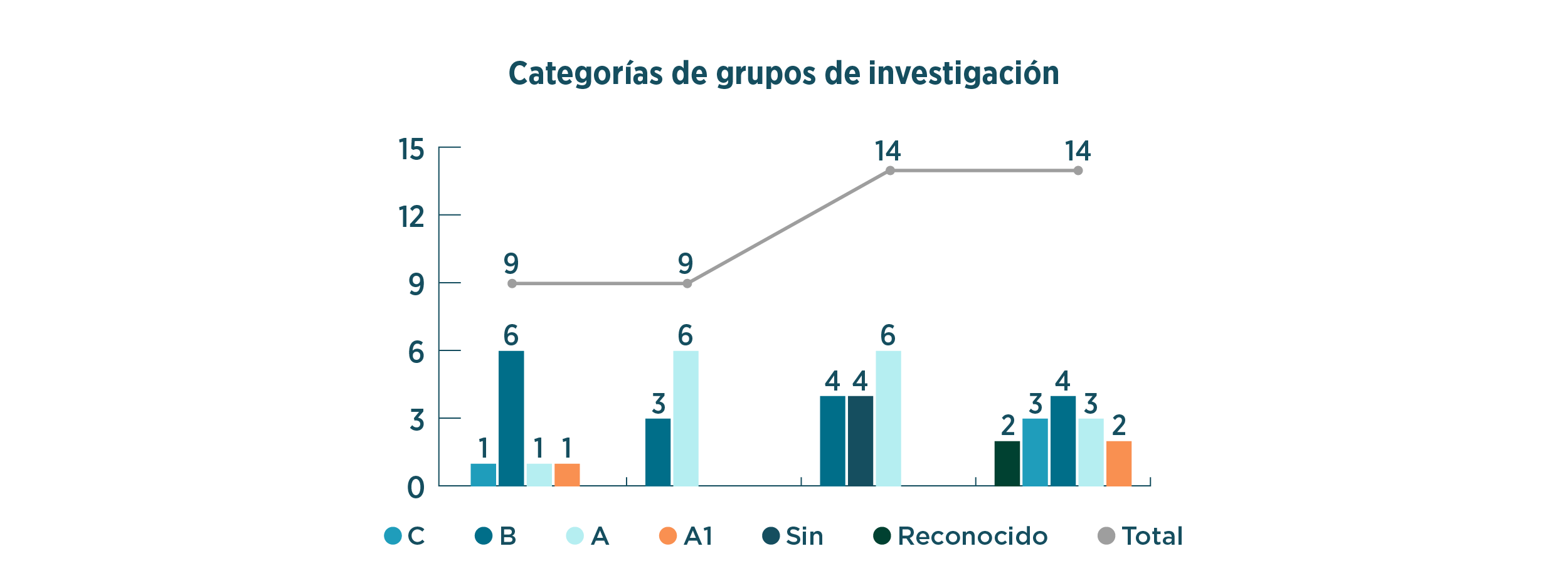 Investigación2