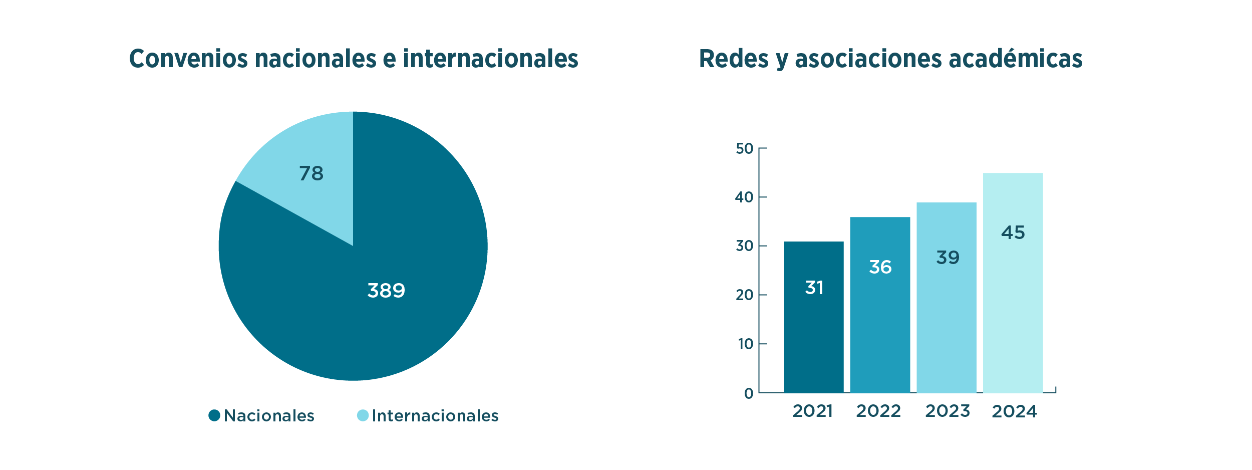 Relaciones Interinstitucionales